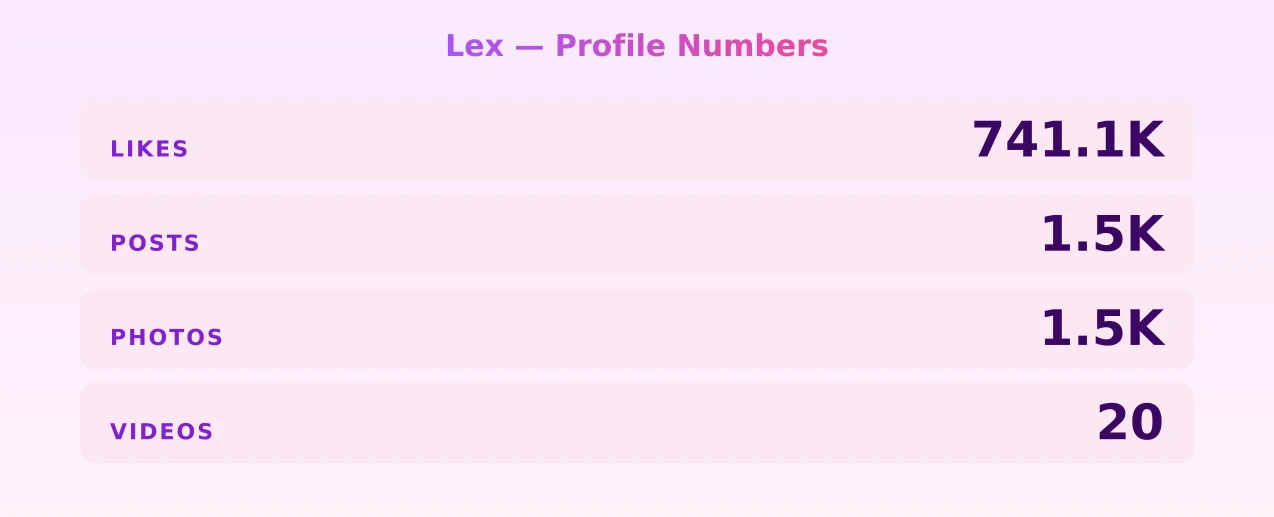 Lex — content metrics