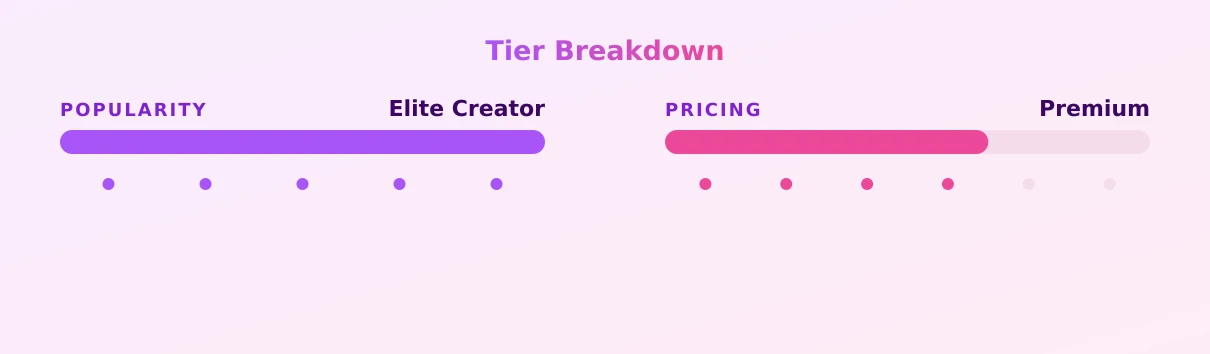 Lex — popularity and pricing tiers