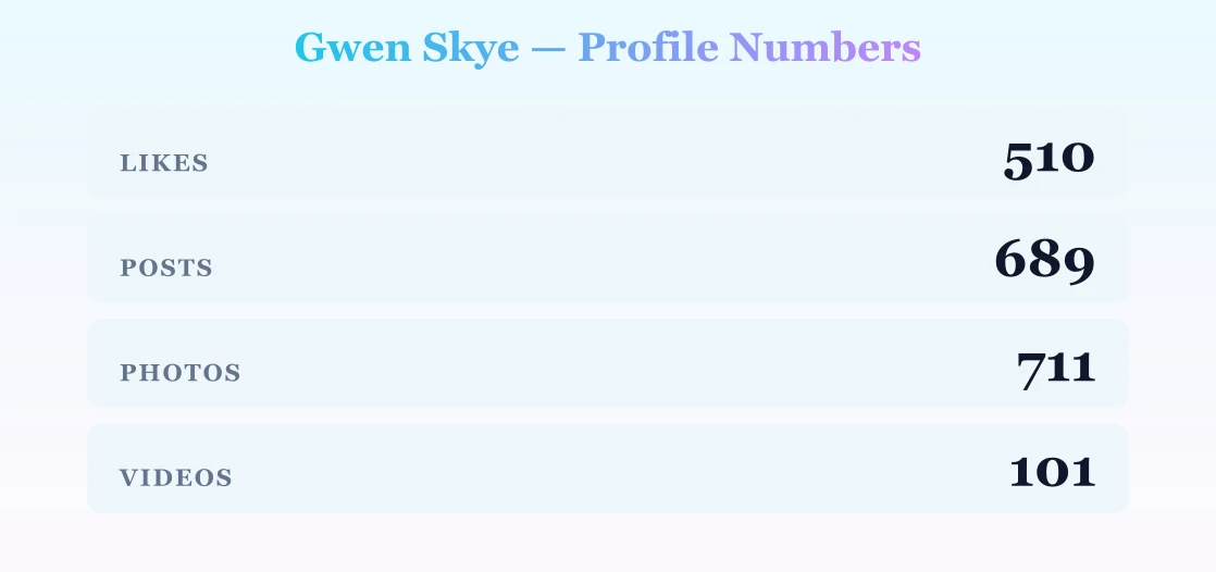 Gwen Skye — content metrics
