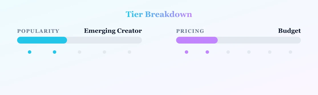 Gwen Skye — popularity and pricing tiers