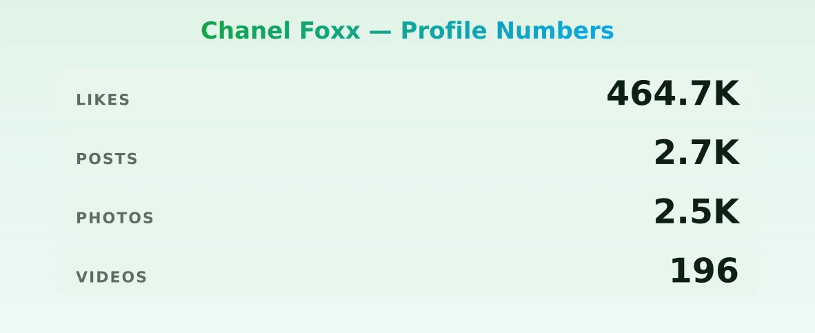 Chanel Foxx — content metrics