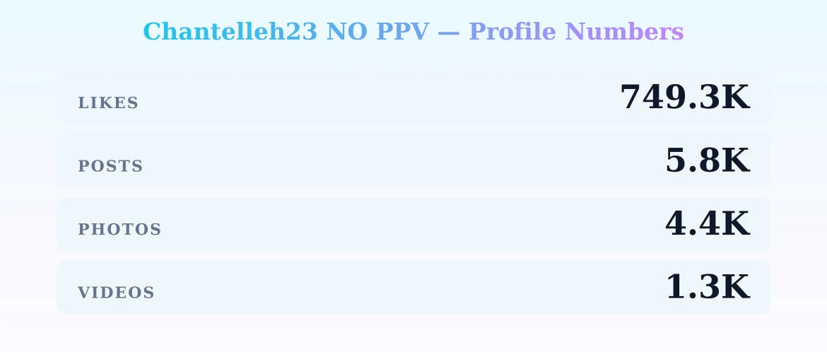 Chantelleh23 NO PPV — content metrics