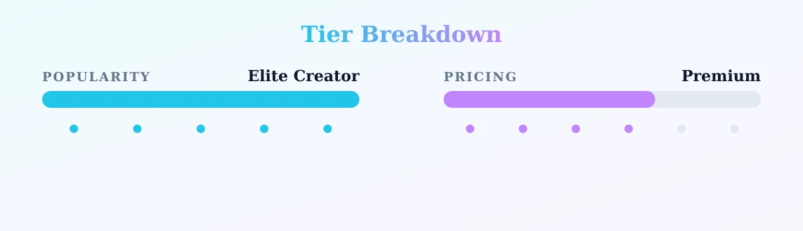 Chantelleh23 NO PPV — popularity and pricing tiers