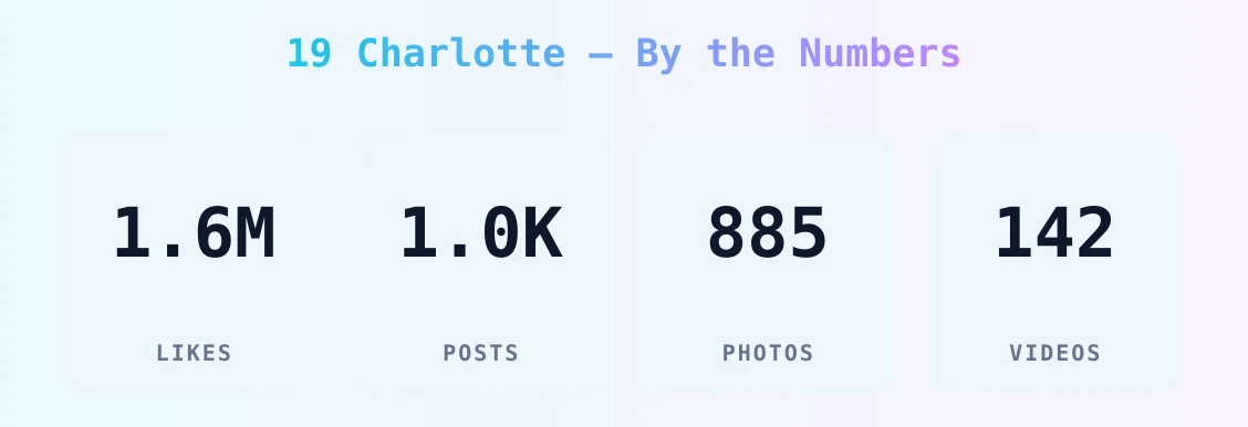 19 Charlotte — content metrics