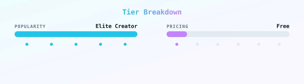 19 Charlotte — popularity and pricing tiers