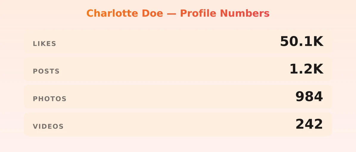 Charlotte Doe — content metrics