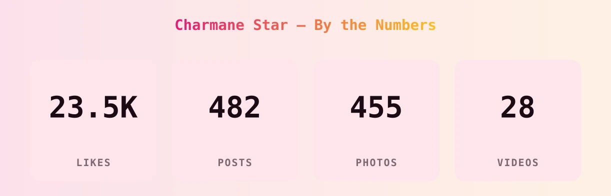 Charmane Star — content metrics