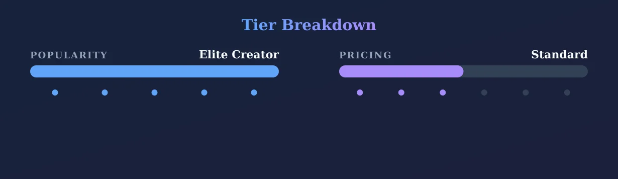 Cheerleader Kait — popularity and pricing tiers