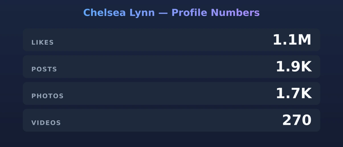 Chelsea Lynn — content metrics