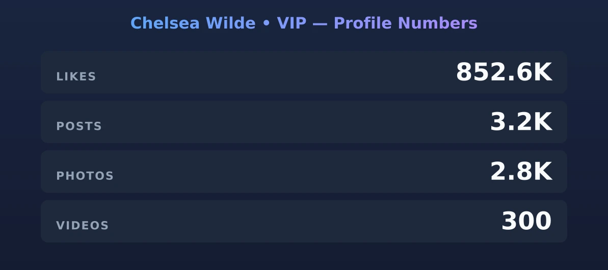 Chelsea Wilde • VIP — content metrics