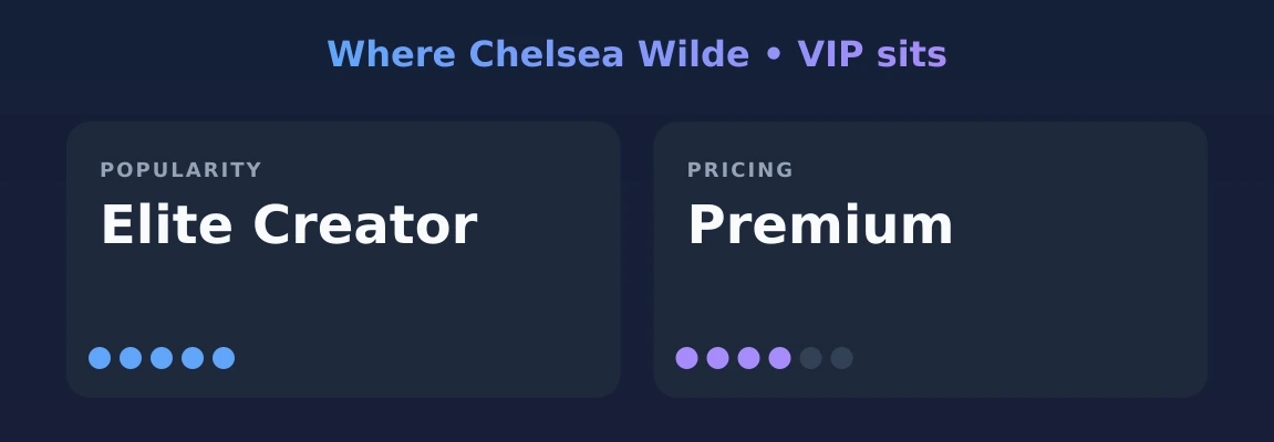 Chelsea Wilde • VIP — popularity and pricing tiers