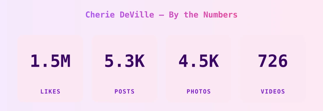 Cherie DeVille — content metrics