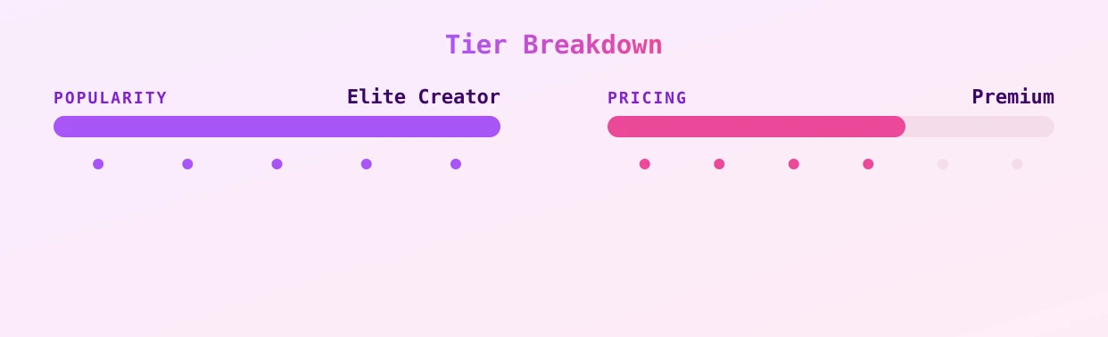 Cherie DeVille — popularity and pricing tiers
