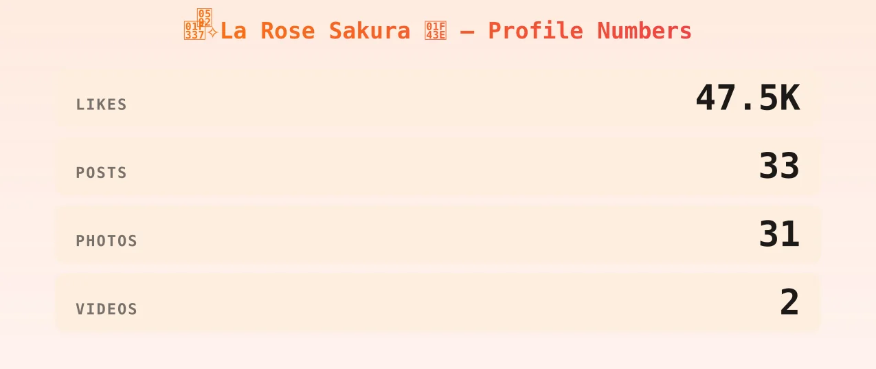 🌷֒✧La Rose Sakura 🐾 — content metrics