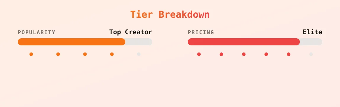 🌷֒✧La Rose Sakura 🐾 — popularity and pricing tiers