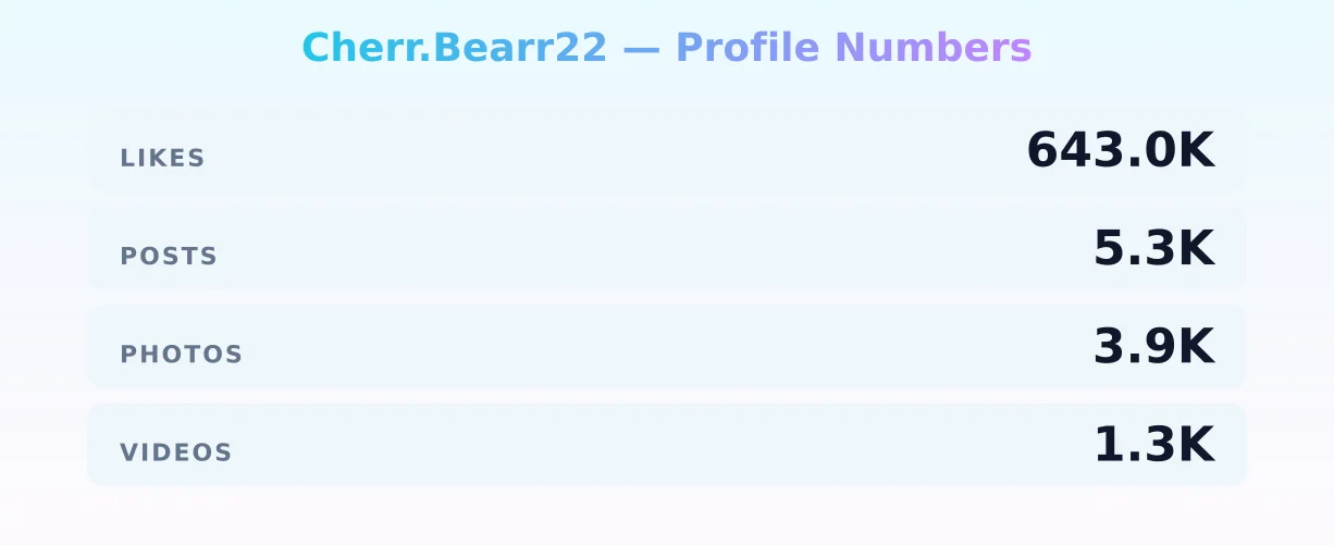 Cherr.Bearr22 — content metrics