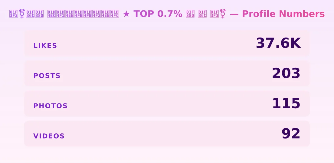 🏳️⚧️🍬🎀 𝓬𝓱𝓮𝓻𝓻𝓲𝓮𝓼 ★ TOP 0.7% 🎀 🍬 🏳️⚧️ — content metrics