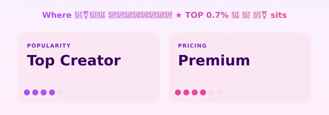🏳️⚧️🍬🎀 𝓬𝓱𝓮𝓻𝓻𝓲𝓮𝓼 ★ TOP 0.7% 🎀 🍬 🏳️⚧️ — popularity and pricing tiers