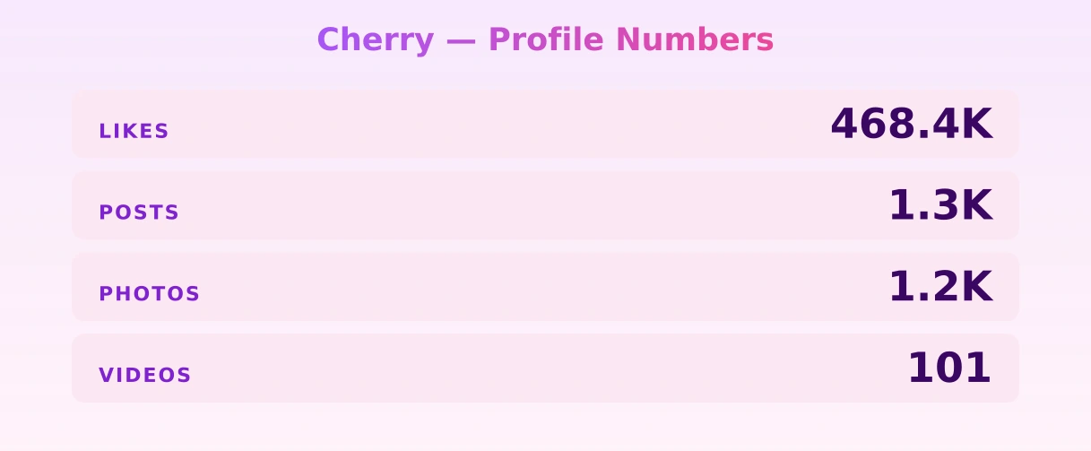 Cherry — content metrics