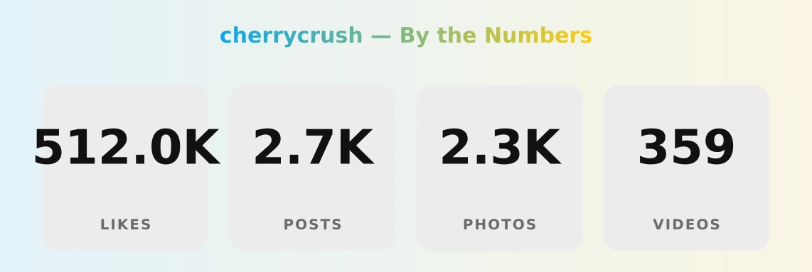 cherrycrush — content metrics