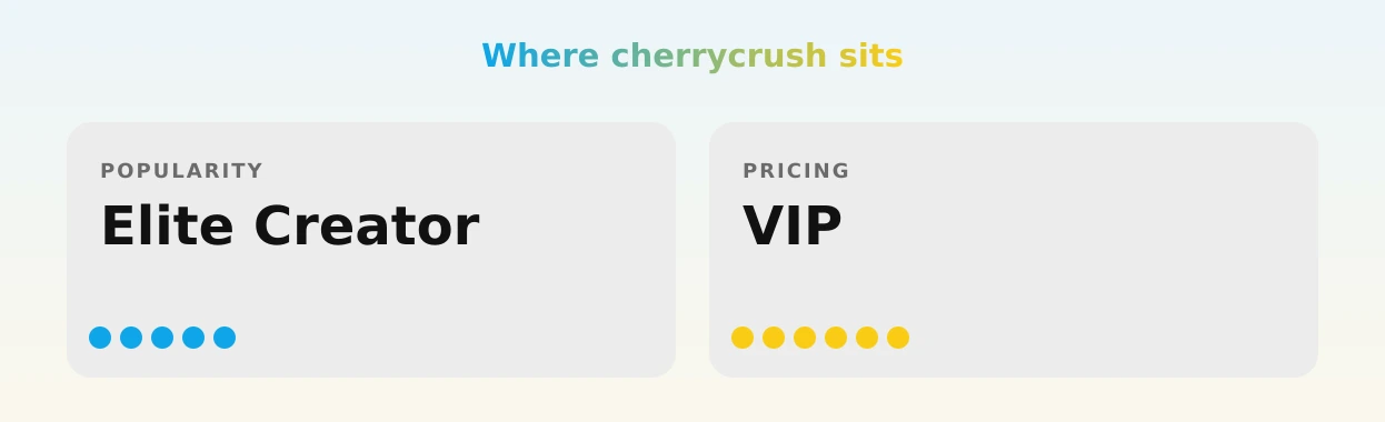 cherrycrush — popularity and pricing tiers