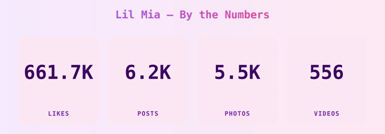 Lil Mia — content metrics