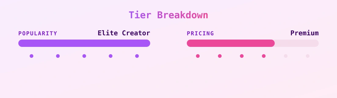 Lil Mia — popularity and pricing tiers