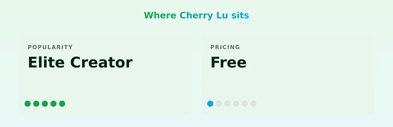 Cherry Lu — popularity and pricing tiers
