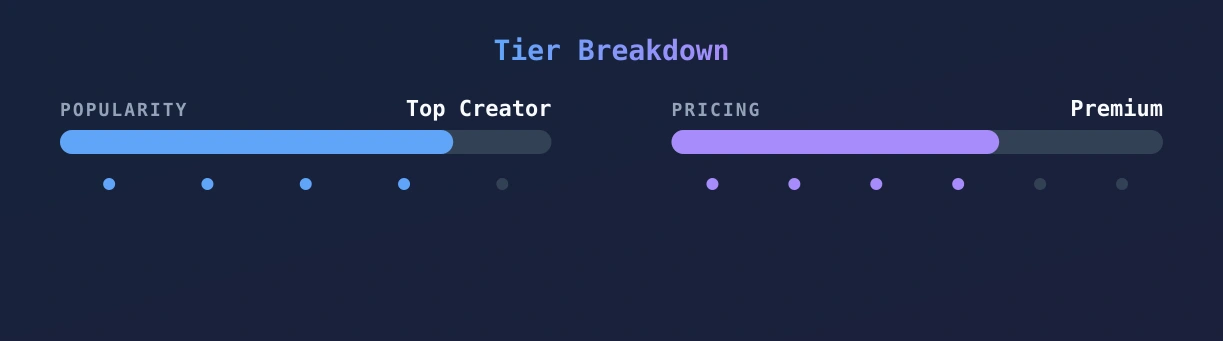 Chertamm.m — popularity and pricing tiers