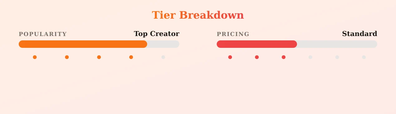 chezzaluna — popularity and pricing tiers