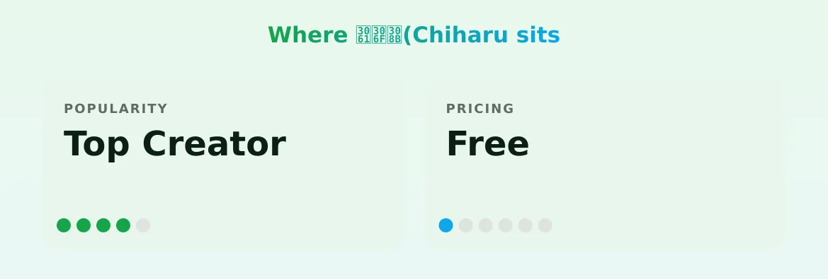 ちはる(Chiharu — popularity and pricing tiers