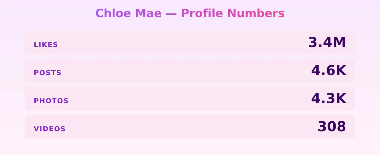 Chloe Mae — content metrics