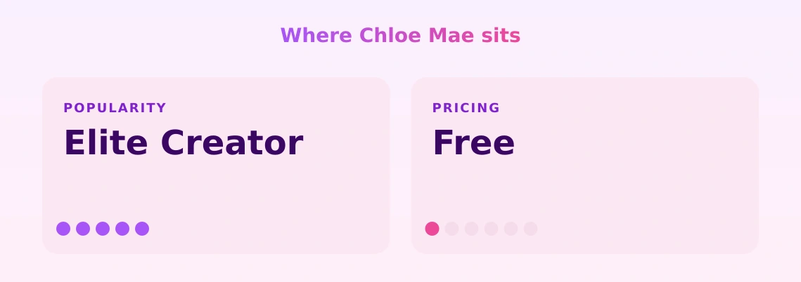 Chloe Mae — popularity and pricing tiers