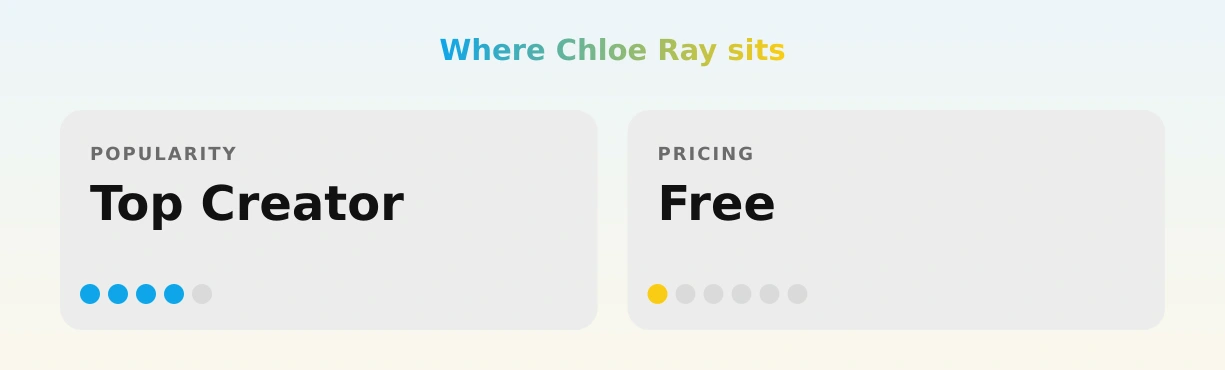 Chloe Ray — popularity and pricing tiers