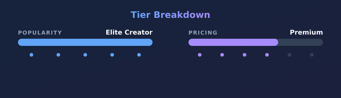 Chloe Tami — popularity and pricing tiers