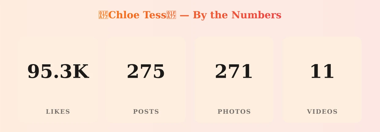 🩷Chloe Tess🩷 — content metrics