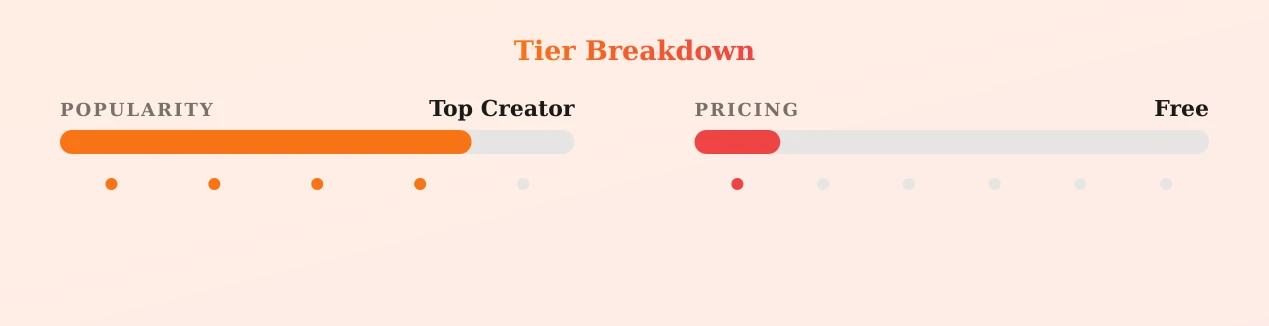 🩷Chloe Tess🩷 — popularity and pricing tiers