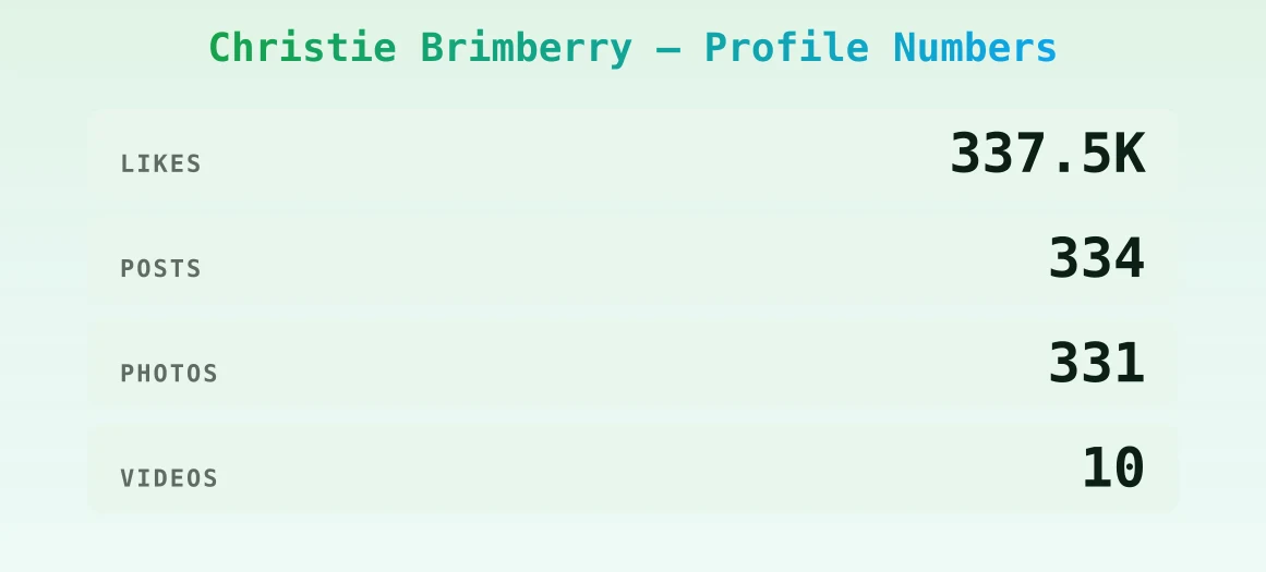 Christie Brimberry — content metrics