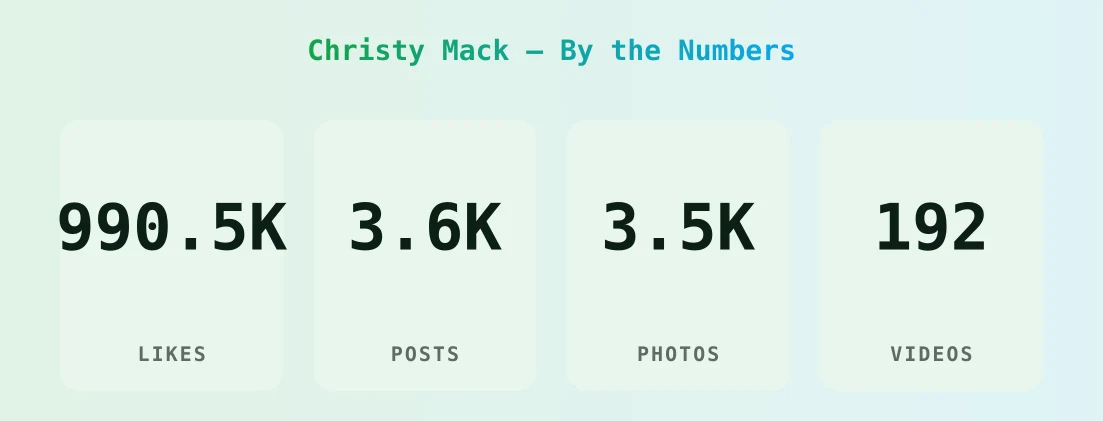 Christy Mack — content metrics