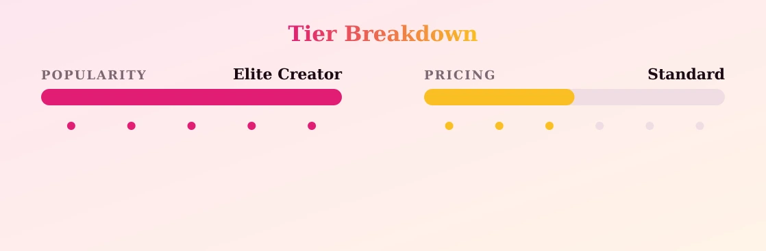 365chula — popularity and pricing tiers