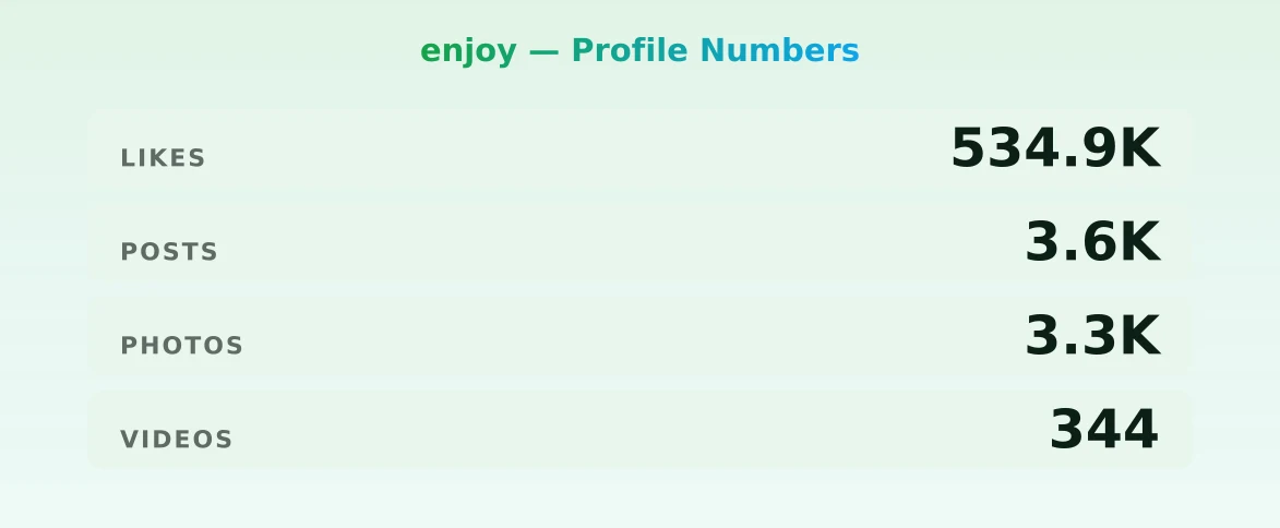 enjoy — content metrics