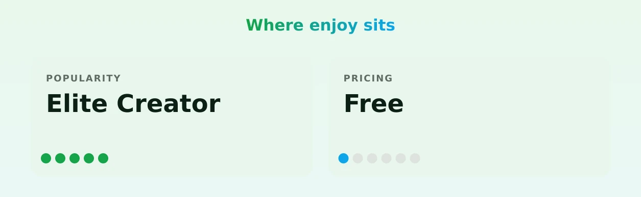 enjoy — popularity and pricing tiers