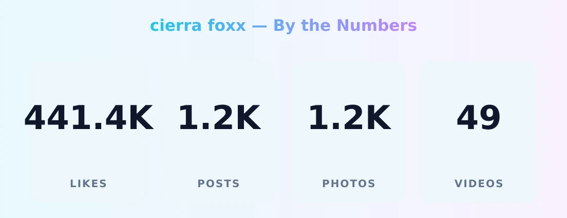 cierra foxx — content metrics