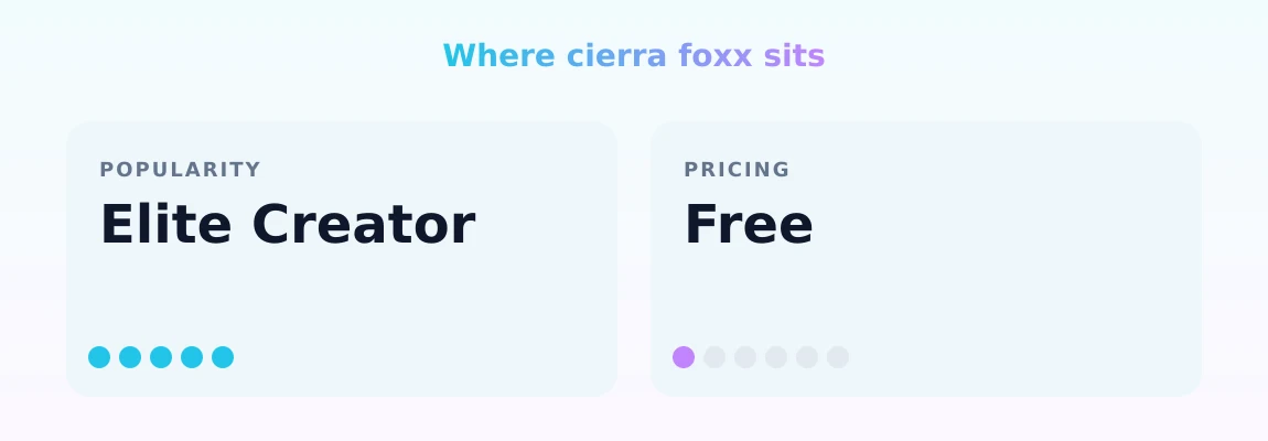 cierra foxx — popularity and pricing tiers