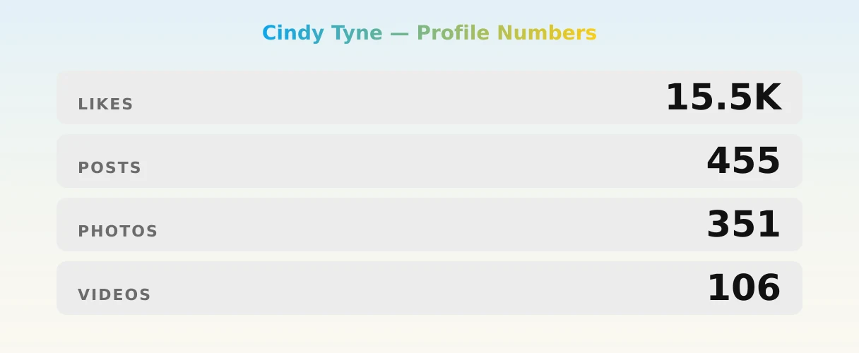 Cindy Tyne — content metrics