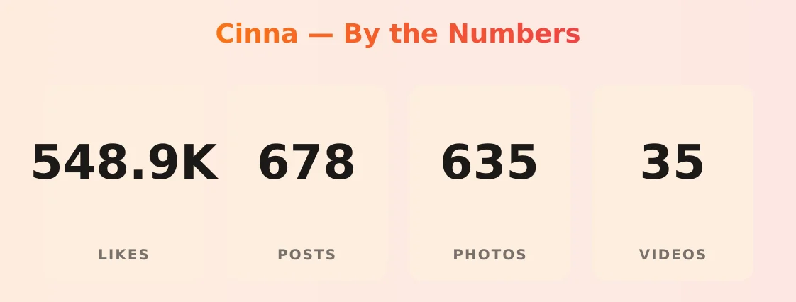 Cinna — content metrics