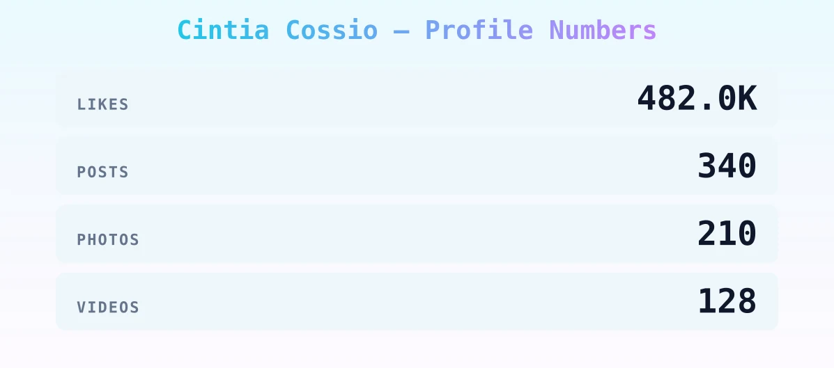 Cintia Cossio — content metrics
