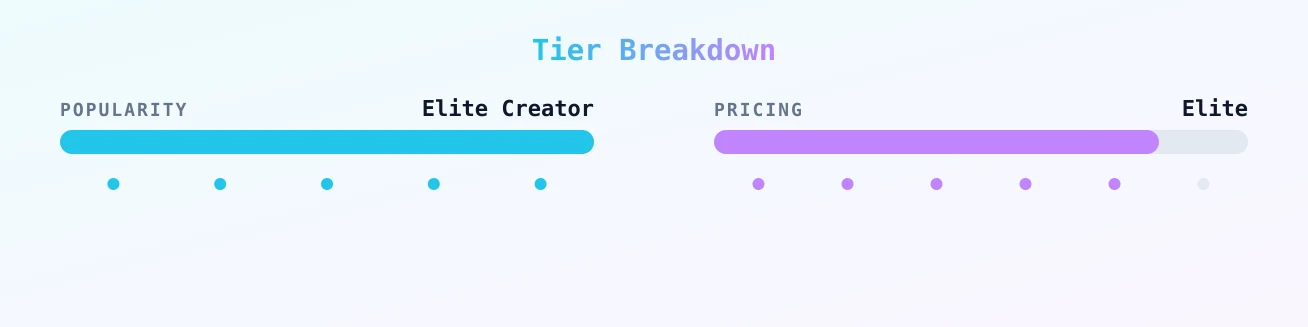 Cintia Cossio — popularity and pricing tiers