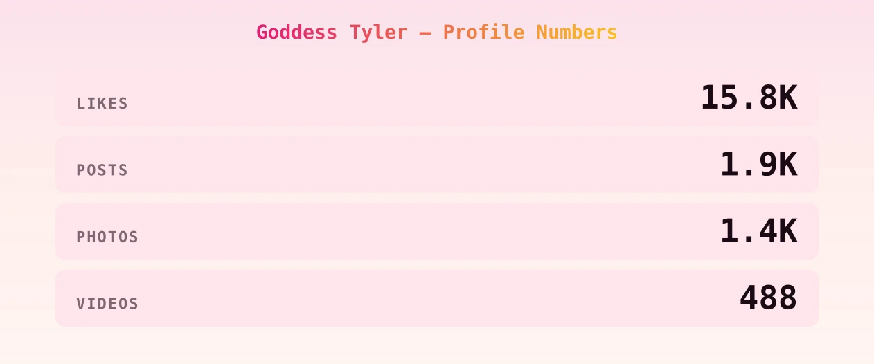 Goddess Tyler — content metrics