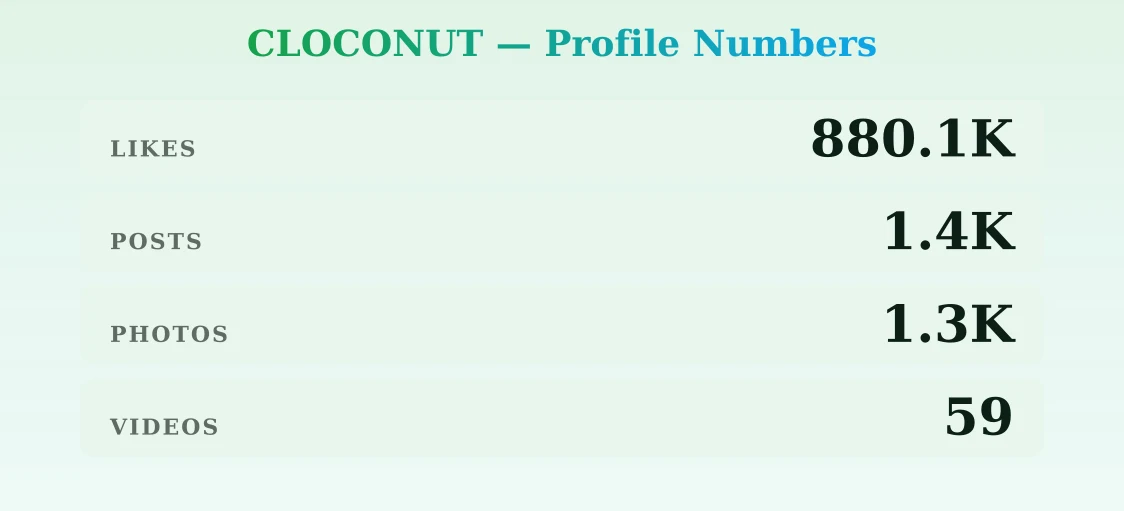 CLOCONUT — content metrics